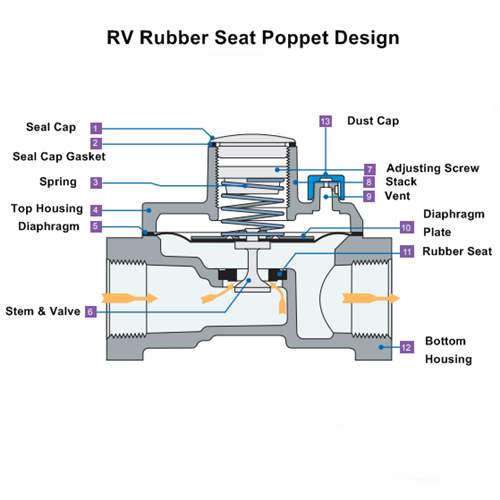 Maxitrol RV Rubber Seat Poppet Regulator Parts