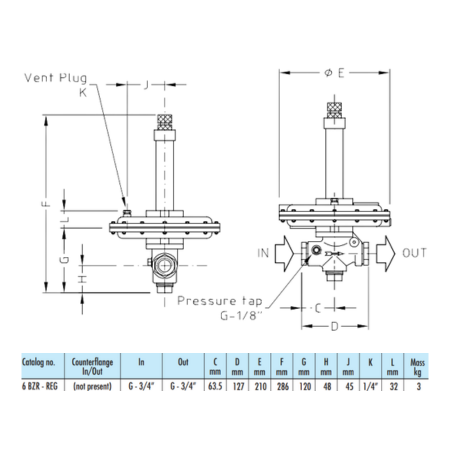 Pyronics 5101-6-BZR Balanced Zero Regulator 3/4" Pipe Size