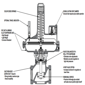 Sensus (Rockwell-Equimeter) 121-12-3F Gas Regulator 3" Flange 1.5"-3" PSI