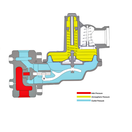 Actaris B42 Gas Regulator Schematic Operation